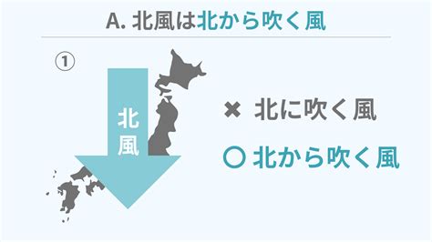 北風方向|【北風はどっちに吹く？】風向きの意味と一生忘れな。